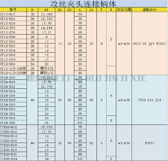 攻絲夾頭連接主體廠家